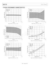 AD5725BRSZ-1REEL Datasheet Page 10