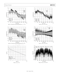 AD5725BRSZ-1REEL Datasheet Pagina 11