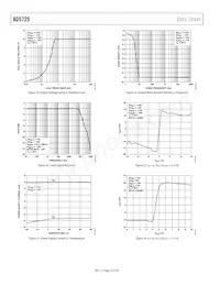 AD5725BRSZ-1REEL Datasheet Pagina 12