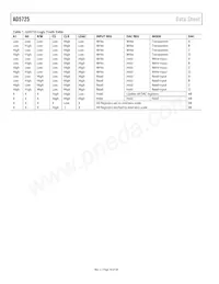 AD5725BRSZ-1REEL Datasheet Pagina 16