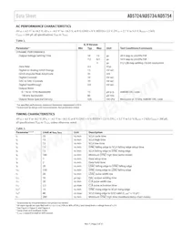 AD5754BREZ-REEL7 Datasheet Pagina 5