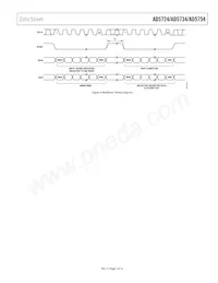 AD5754BREZ-REEL7 Datasheet Pagina 7