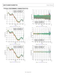 AD5754BREZ-REEL7 Datasheet Pagina 10