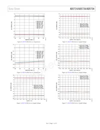 AD5754BREZ-REEL7 Datasheet Pagina 11