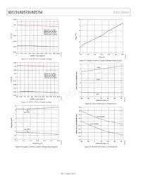 AD5754BREZ-REEL7 Datasheet Pagina 12