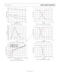 AD5754BREZ-REEL7 Datasheet Pagina 13