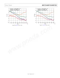 AD5754BREZ-REEL7 Datasheet Pagina 15