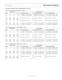 AD5754BREZ-REEL7 Datasheet Pagina 21