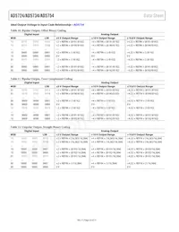 AD5754BREZ-REEL7 Datenblatt Seite 22