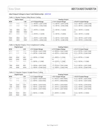 AD5754BREZ-REEL7 Datasheet Pagina 23