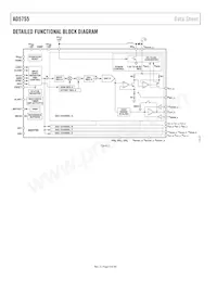 AD5755BCPZ-REEL7數據表 頁面 4