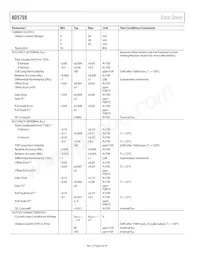 AD5755BCPZ-REEL7 Datasheet Pagina 6