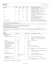 AD5755BCPZ-REEL7 Datasheet Pagina 8