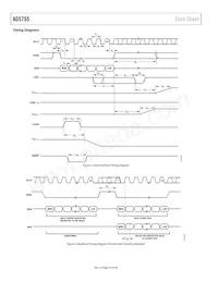 AD5755BCPZ-REEL7 Datenblatt Seite 10