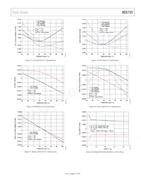 AD5755BCPZ-REEL7數據表 頁面 17