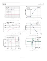 AD5755BCPZ-REEL7數據表 頁面 18