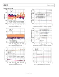 AD5755BCPZ-REEL7數據表 頁面 20