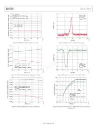 AD5755BCPZ-REEL7數據表 頁面 22