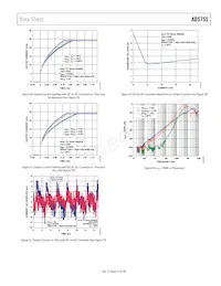 AD5755BCPZ-REEL7數據表 頁面 23