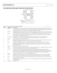 AD5761RARUZ-RL7 Datasheet Pagina 10