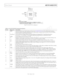 AD5761RARUZ-RL7 Datasheet Pagina 11