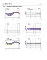 AD5761RARUZ-RL7 Datenblatt Seite 12