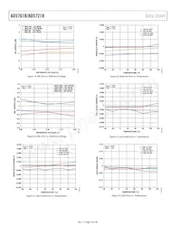 AD5761RARUZ-RL7 Datenblatt Seite 14