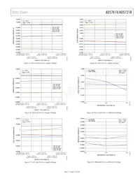 AD5761RARUZ-RL7數據表 頁面 15