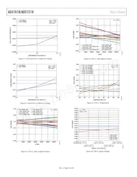 AD5761RARUZ-RL7 Datenblatt Seite 16