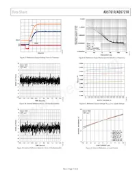 AD5761RARUZ-RL7 Datenblatt Seite 17