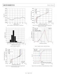 AD5761RARUZ-RL7 Datenblatt Seite 18