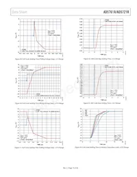 AD5761RARUZ-RL7 Datenblatt Seite 19