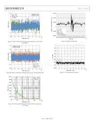 AD5761RARUZ-RL7 Datenblatt Seite 22