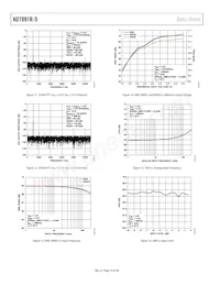 AD7091R-5BRUZ-RL7 Datasheet Pagina 10