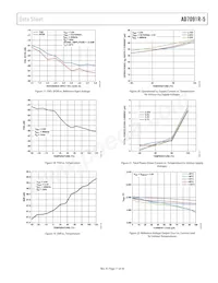 AD7091R-5BRUZ-RL7 Datenblatt Seite 11