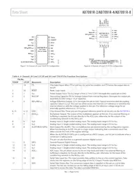 AD7091R-8BRUZ-RL7 Datasheet Pagina 9