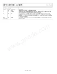 AD7091R-8BRUZ-RL7 Datasheet Pagina 10