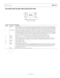 AD7171BCPZ-REEL7 Datasheet Page 7