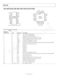 AD7225CRSZ-RL Datasheet Pagina 6