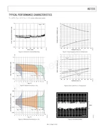 AD7225CRSZ-RL Datasheet Pagina 7