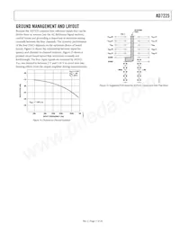 AD7225CRSZ-RL Datasheet Pagina 11