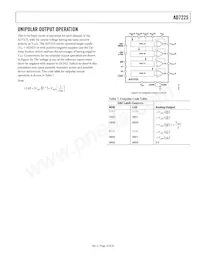 AD7225CRSZ-RL Datasheet Pagina 13