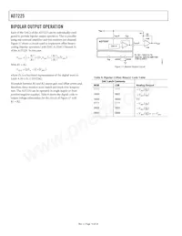 AD7225CRSZ-RL數據表 頁面 14