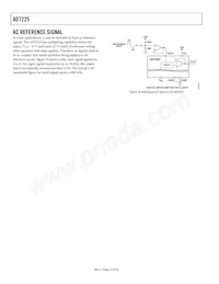 AD7225CRSZ-RL Datasheet Pagina 16