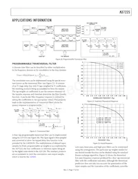 AD7225CRSZ-RL Datenblatt Seite 17