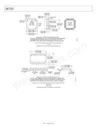 AD7225CRSZ-RL Datasheet Pagina 22