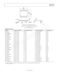 AD7225CRSZ-RL數據表 頁面 23