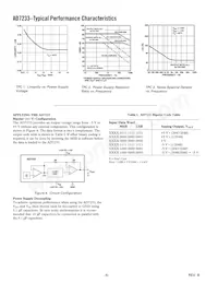 AD7233BNZ Datenblatt Seite 6