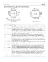 AD7265BCPZ-REEL Datasheet Pagina 7