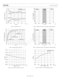 AD7265BCPZ-REEL Datasheet Pagina 10